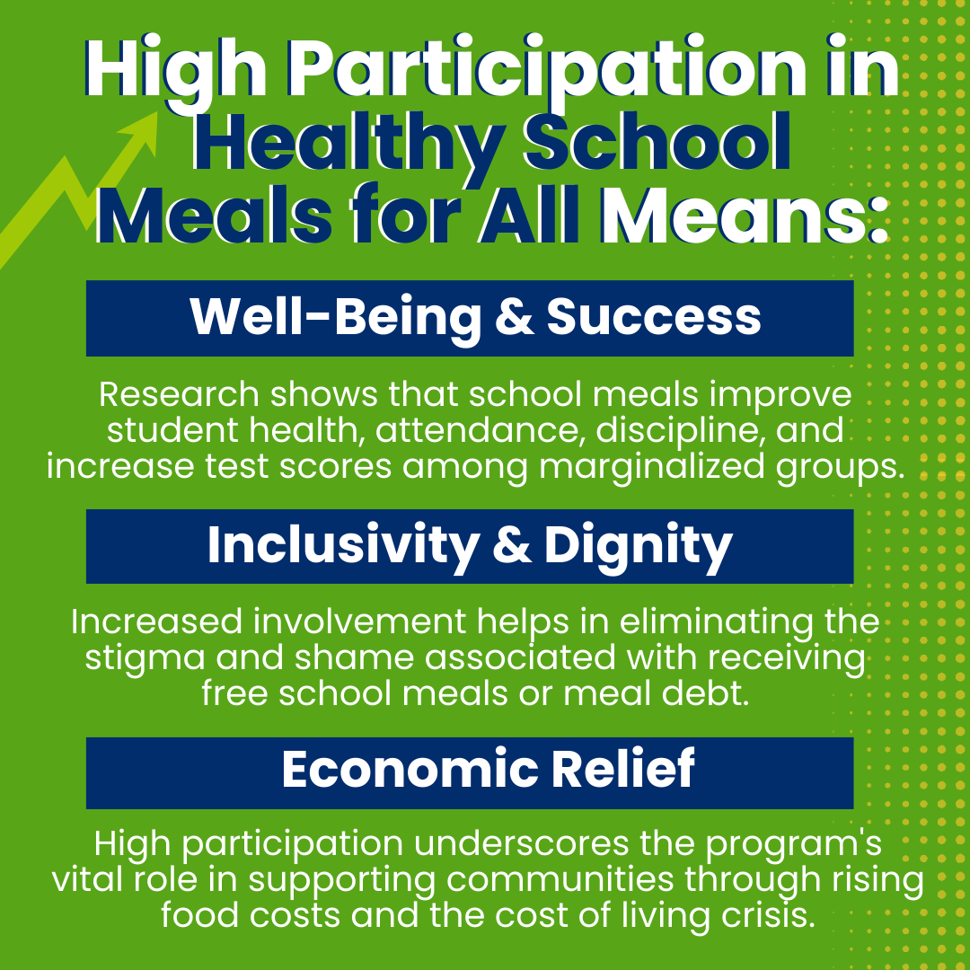 HSMA impact Graphics explaining the benefits of high participation in free school meals, including well-being, inclusivity and dignity and economic relief
